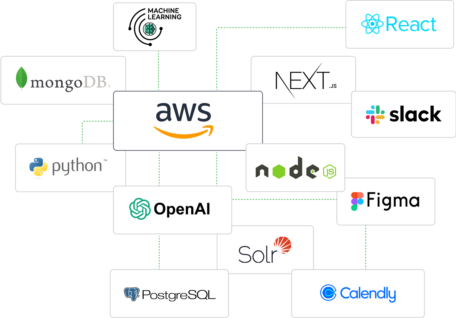 Patdel Analytics technology stack visualization
